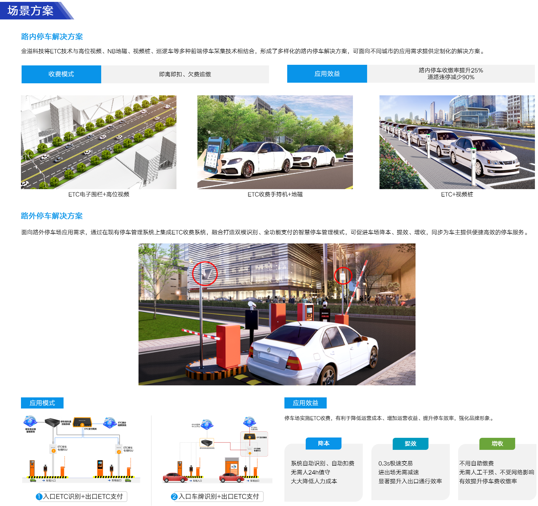 金溢科技 城市級(jí)智慧停車-03.png