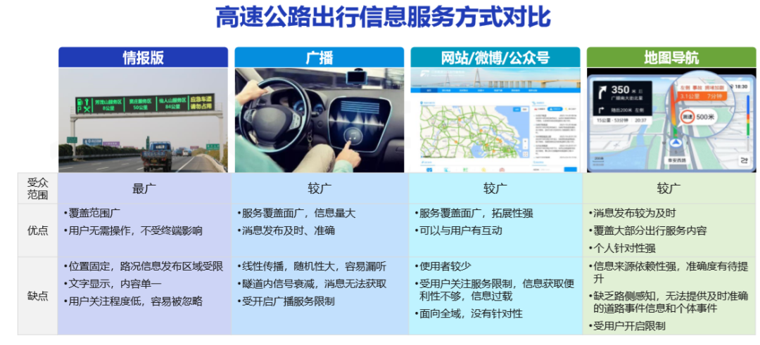 金溢科技智能語音OBU打通車路對(duì)話通道，賦能智慧高速服務(wù)升級(jí)